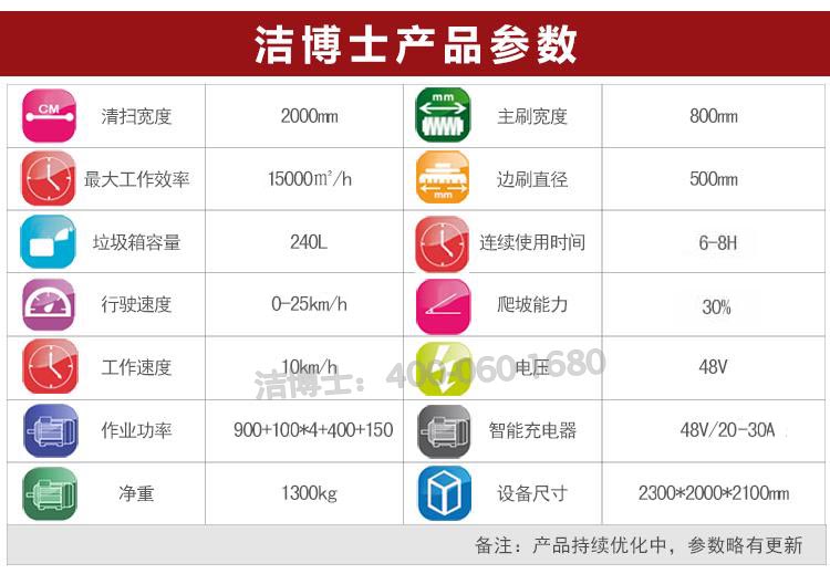 電動清掃車參數(shù) 電動清掃車參數(shù)